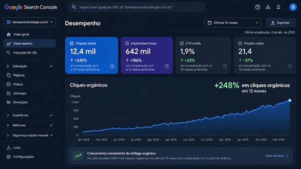 Case Benessere Odontologia Estética — Clever Innov