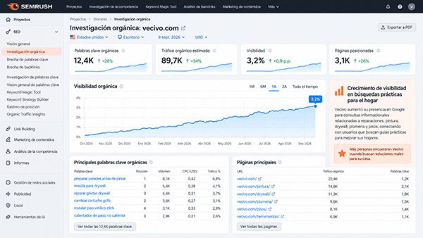 Case Vecivo — GEO pela Clever Innov